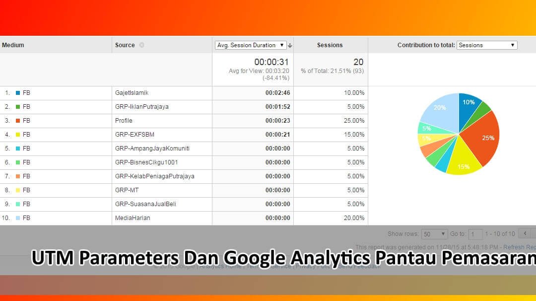 UTM Parameter, Google Analytics dan WordPress