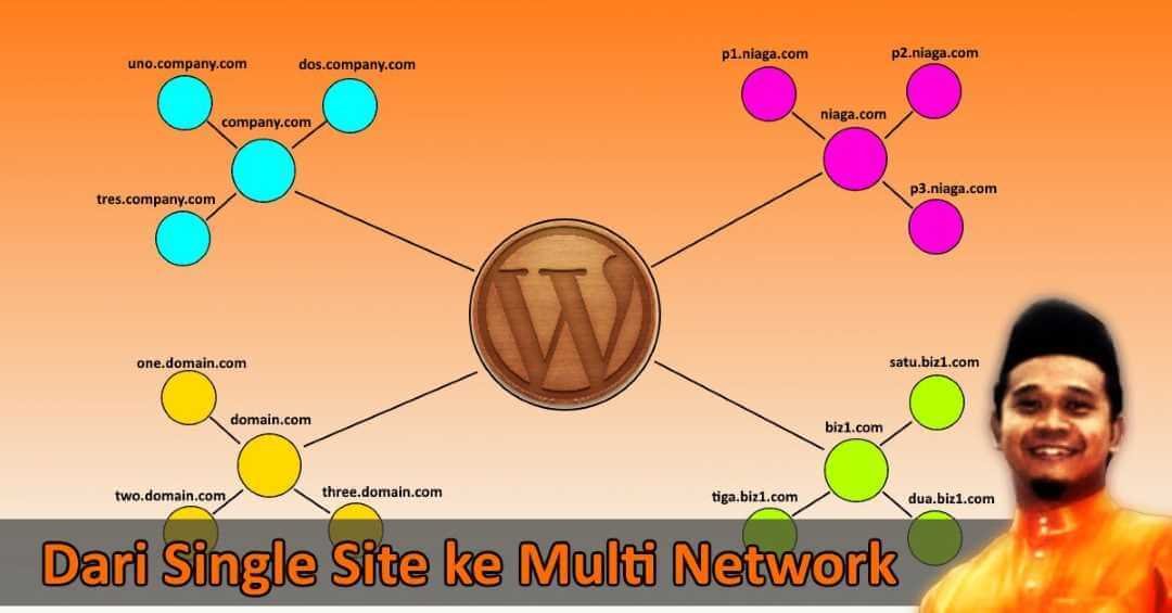 Single Site ke Multi Network 1080x565